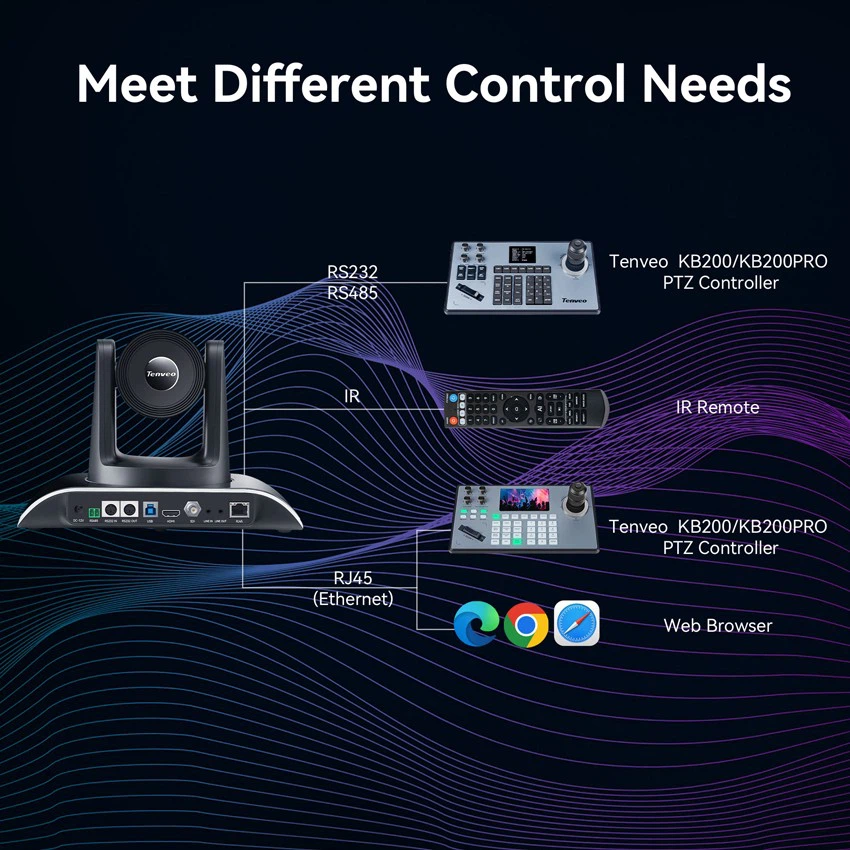 3Pcs 30X Zoom 4K PTZ Conference Camera AI Auto Tracking USB+HDMI+SDI+LAN POE And KB300PRO IP PTZ Camera Joystick Controller best